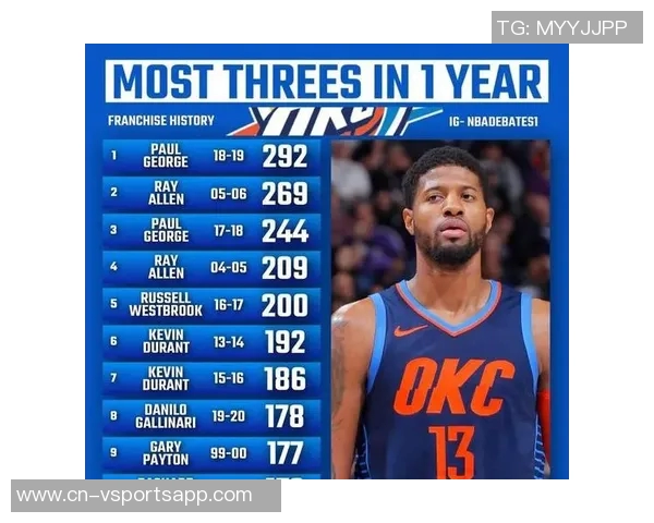 美记表达对球队不满欲离队三球更推幽默回应引发热议