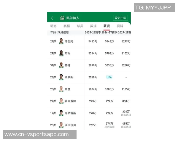 NCAA肯塔基男篮新赛季薪资预算达2200万美元实力雄厚不容小觑